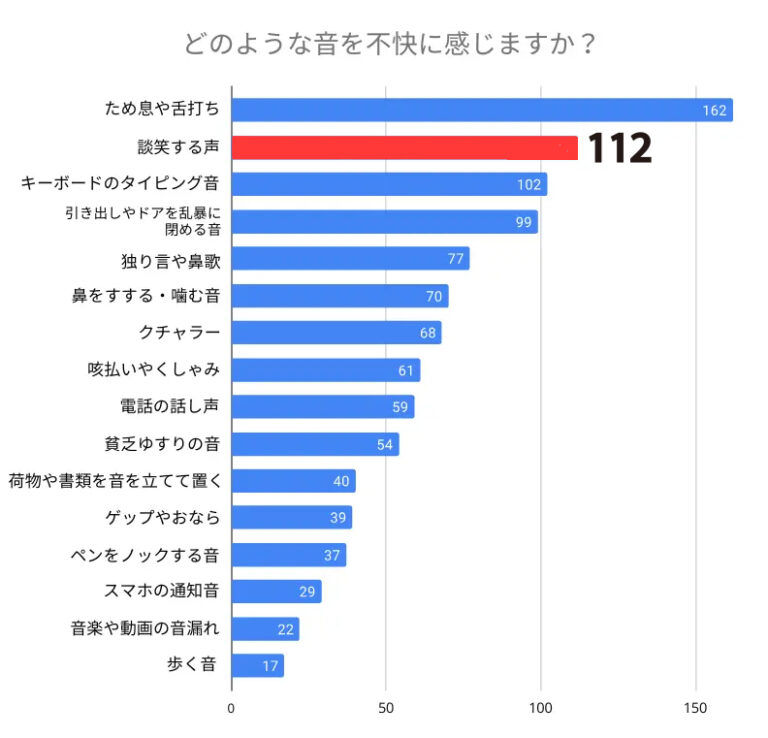 職場にいる「笑い声がうるさい女性」の正体とは?迷惑な理由と上手な付き合い方 - 職場のウザい人.com